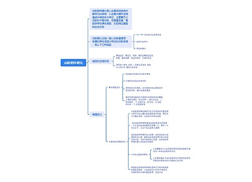 动脉粥样硬化思维导图