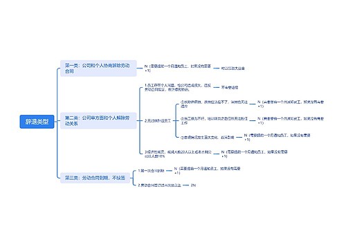 辞退类型 辞退类型