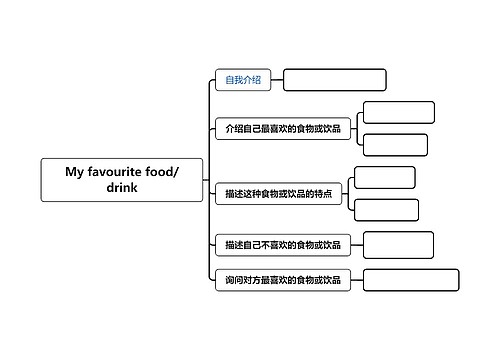 My favourite food/drink思维导图