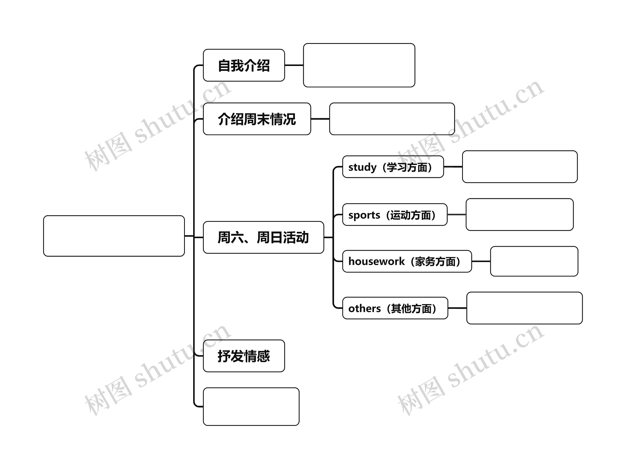 My weekend思维导图