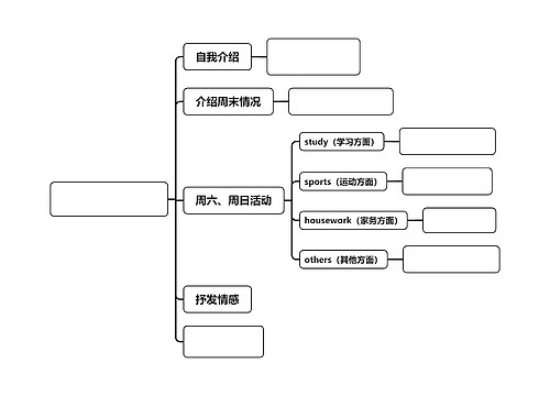 My weekend思维导图