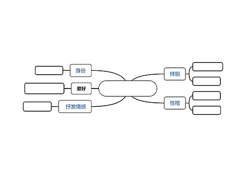 My teacher思维导图