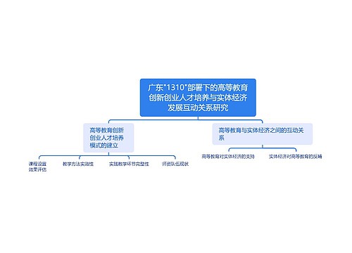 广东"1310"部署下的高等教育创新创业人才培养与实体经济发展互动关系研究