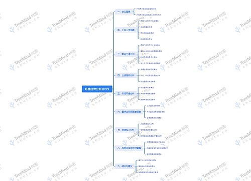 月度经营分析会脑图
