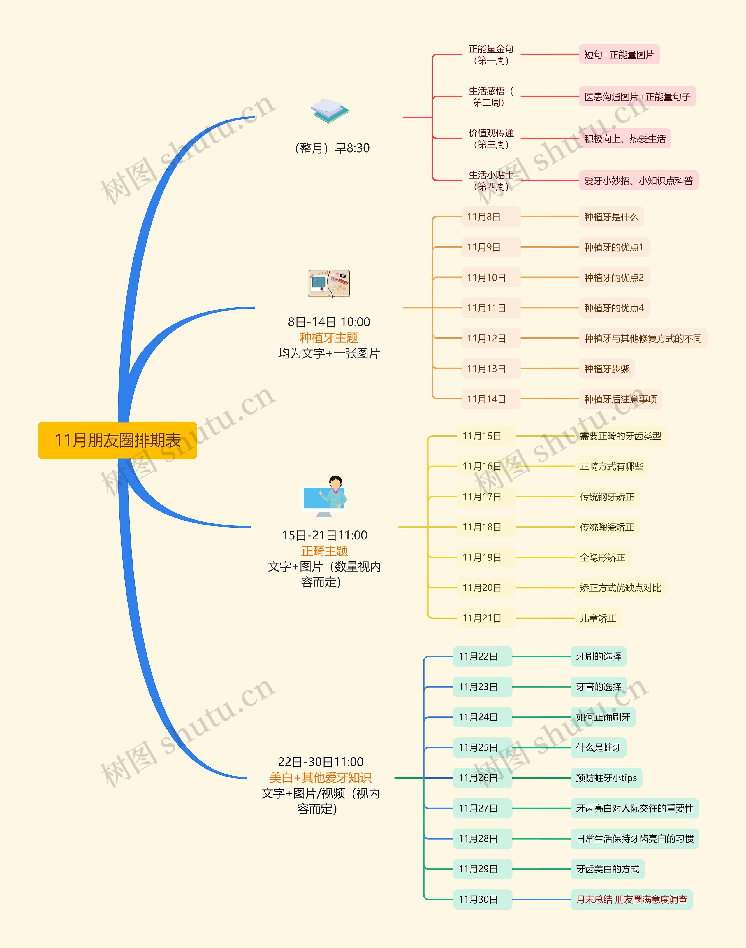 11月朋友圈排期表思维导图