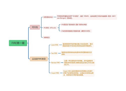 FIRE第一章思维脑图思维导图