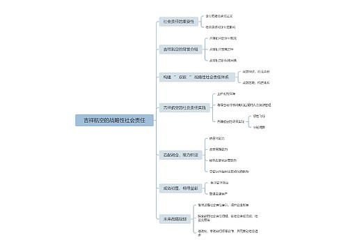 吉祥航空的战略性社会责任