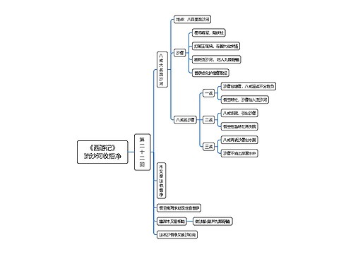 《西游记》流沙河收悟净脑图