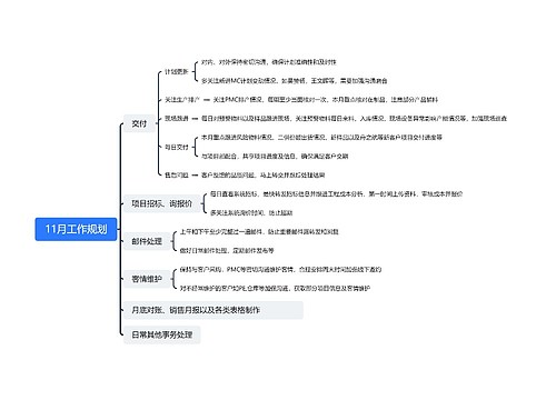 11月工作规划思维脑图