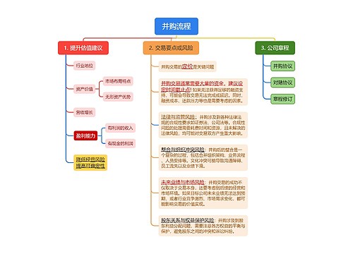 并购流程思维脑图