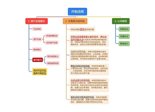 并购流程思维脑图 并购流程思维脑图