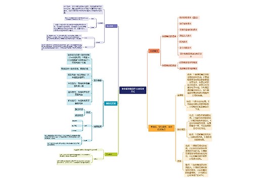 长期筹资方式思维脑图思维导图