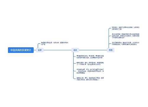 中国茶具的发展变迁_副本思维导图