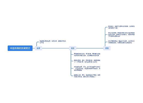 中国茶具的发展变迁_副本 中国茶具的发展变迁_副本