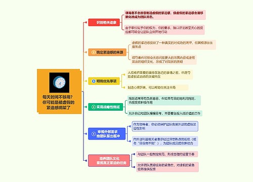 每天时间不够用？你可能是被虚假的紧迫感绑架了思维导图