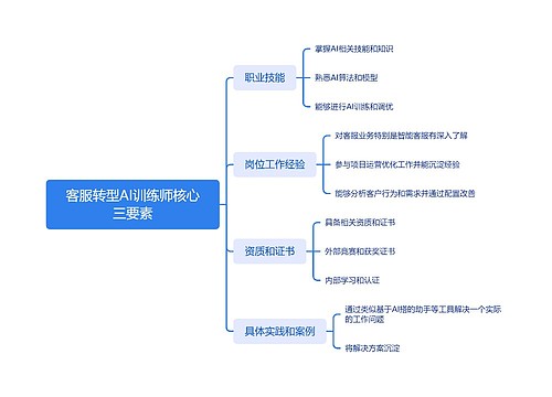 客服转型AI训练师核心三要素