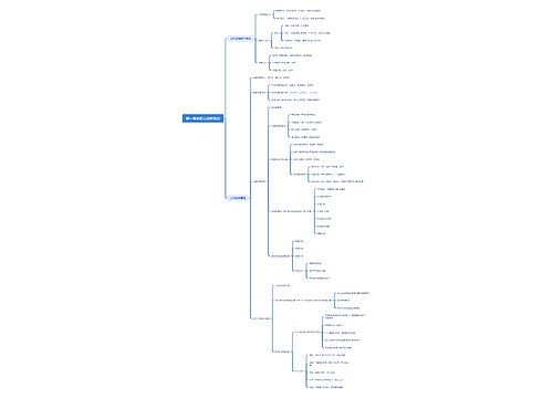 第一章战略与战略概述思维导图