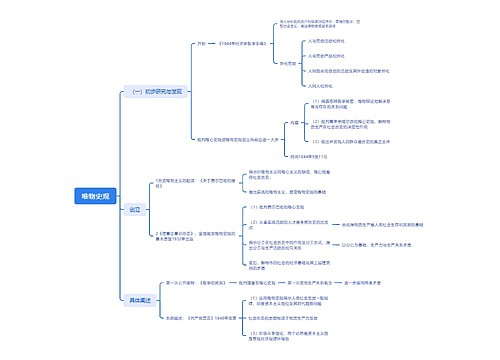 ﻿唯物史观思维导图