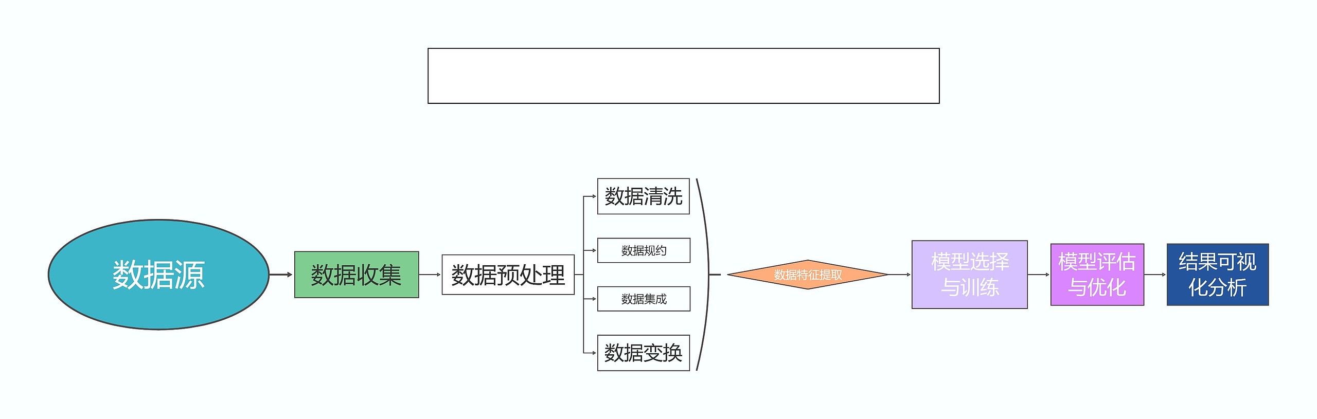 数据源思维导图