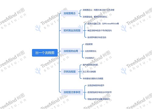 出一个流程图_副本