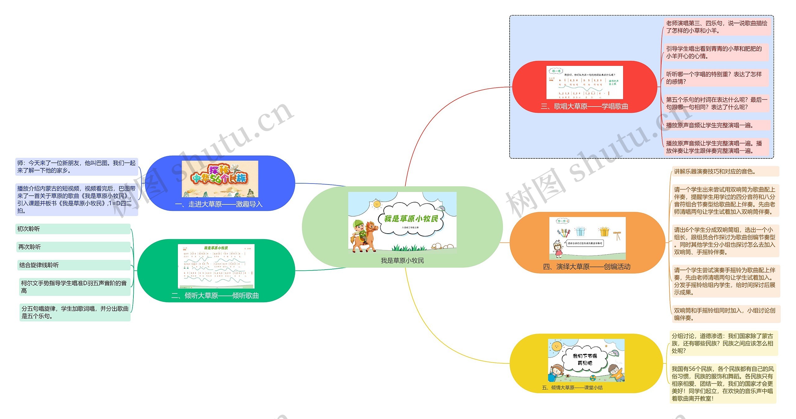 我是草原小牧民思维导图高清图 我是草原小牧民思维导图