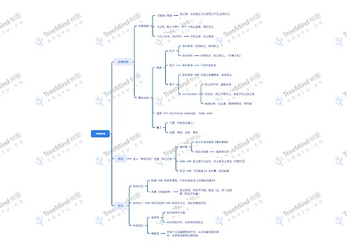 中国知行观思维导图