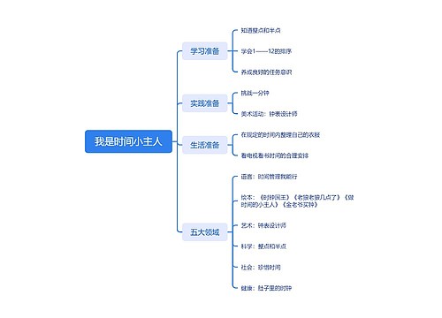 ﻿我是时间小主人思维导图