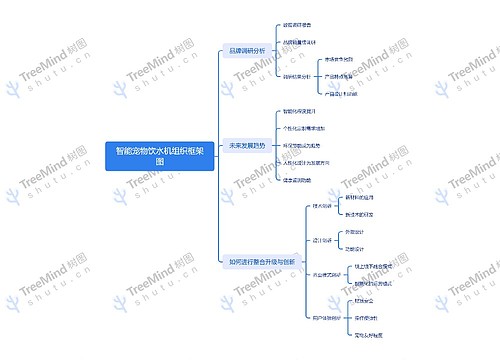 智能宠物饮水机组织框架图_副本思维导图