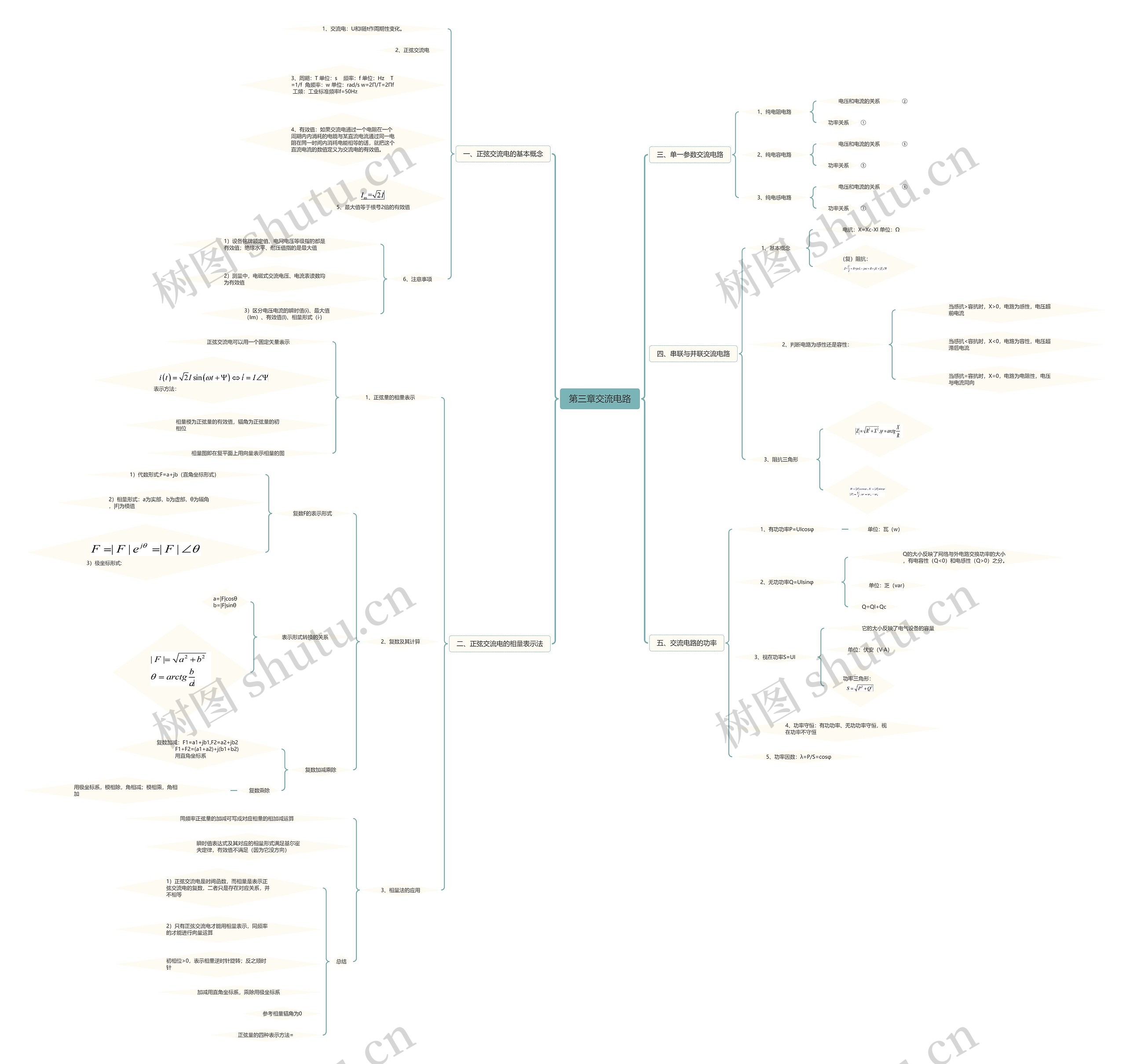 第三章交流电路思维导图