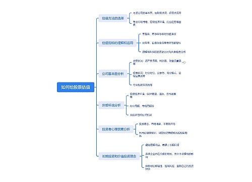 如何给股票估值_副本思维导图