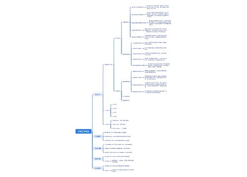 行政工作体系 行政工作体系