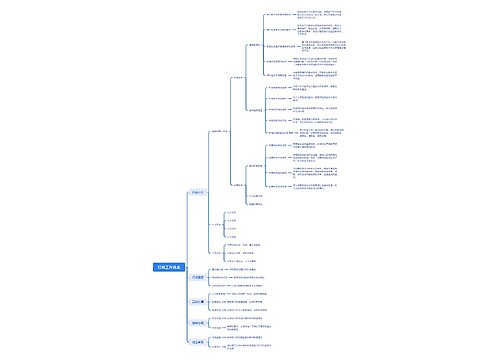 行政工作体系思维导图
