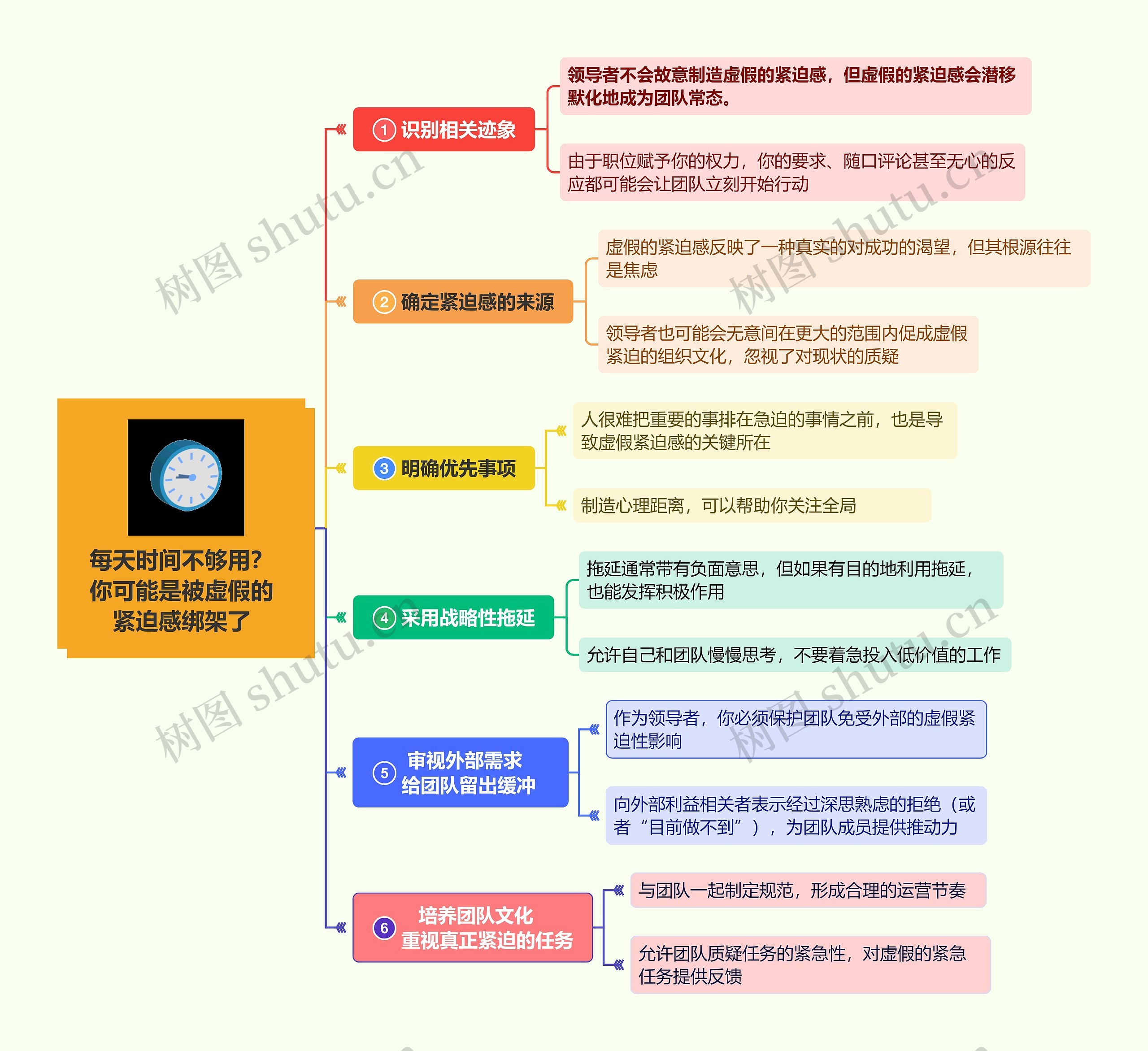 每天时间不够用？你可能是被虚假的紧迫感绑架了