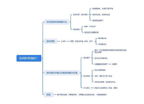 如何科学选科思维脑图