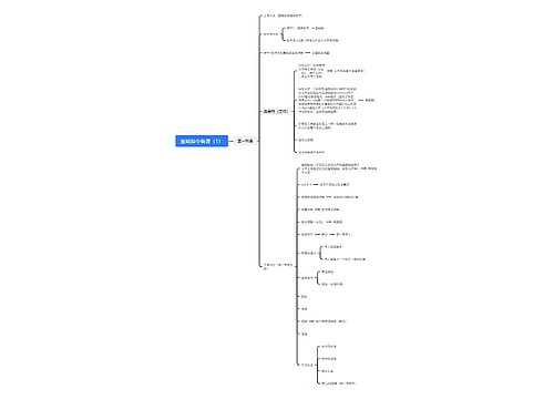 基础指令备课脑图