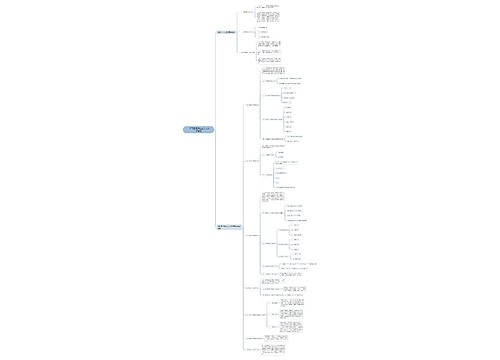 项目四 医药企业人力资源管理思维导图