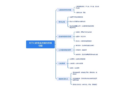 关于心脏泵血功能的思维导图