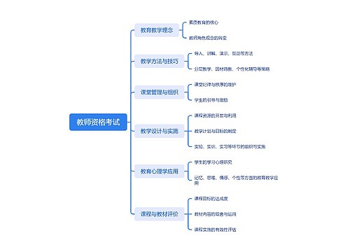 教师资格考试脑图思维导图