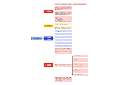 酬金费用构成思维脑图思维导图