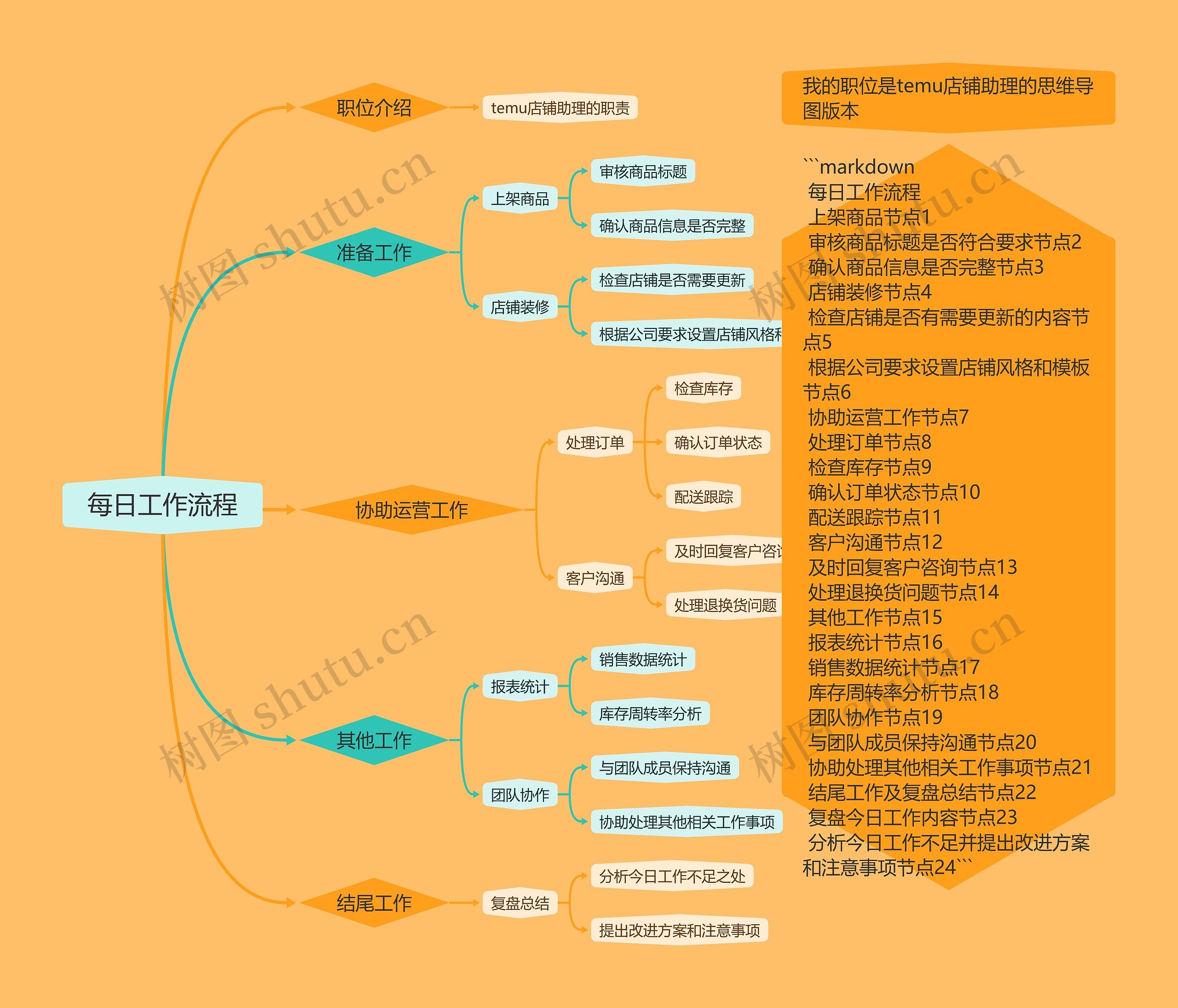 每日工作流程脑图