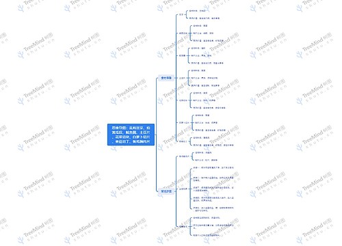 乱炖豆芽、拍黄瓜段、鱿鱼圈、土豆片、花菜切块、白萝卜切片、香菇切丁、备鸡胸肉片思维脑图 乱炖豆芽、拍黄瓜段、鱿鱼圈、土豆片、花菜切块、白萝卜切片、香菇切丁、备鸡胸肉片思维脑图