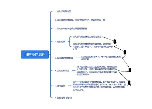 用户操作流程思维脑图