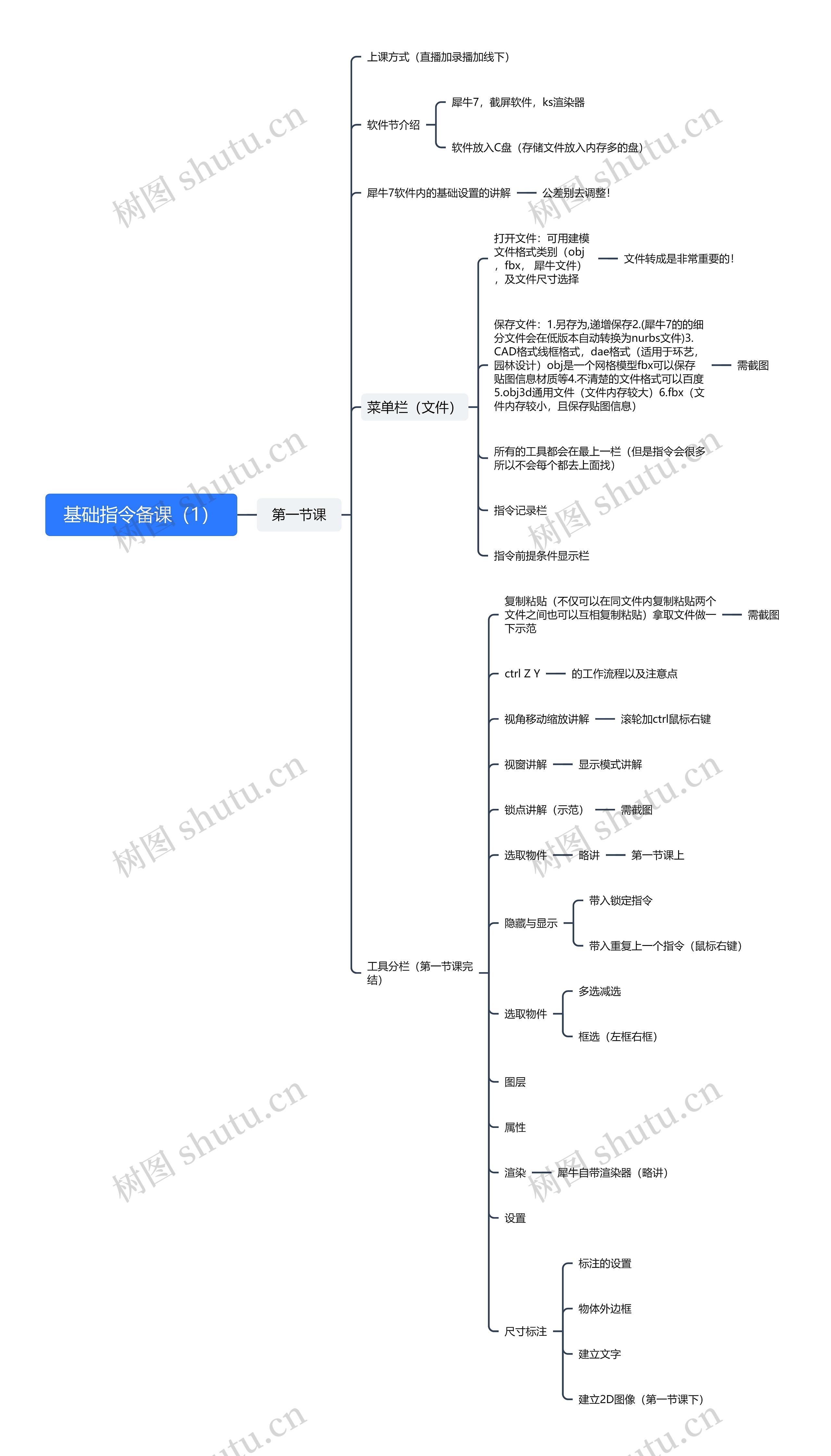 基础指令备课脑图思维导图