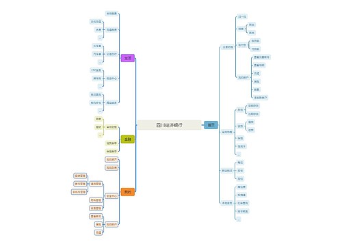四川经济银行首页开发脑图思维导图