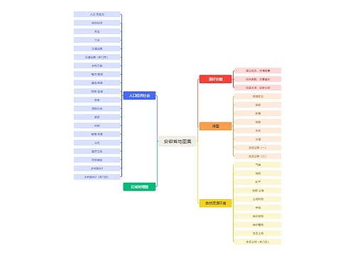 安徽省地图集脑图思维导图