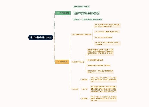 甲状腺肿瘤/甲状腺癌脑图思维导图