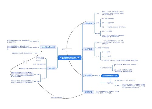 中国社会各阶级的分析