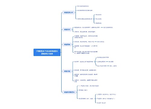 天鹅堡亲子活动体验俱乐部销售计划表思维导图