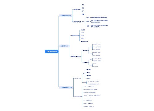 大数据营销流程脑图