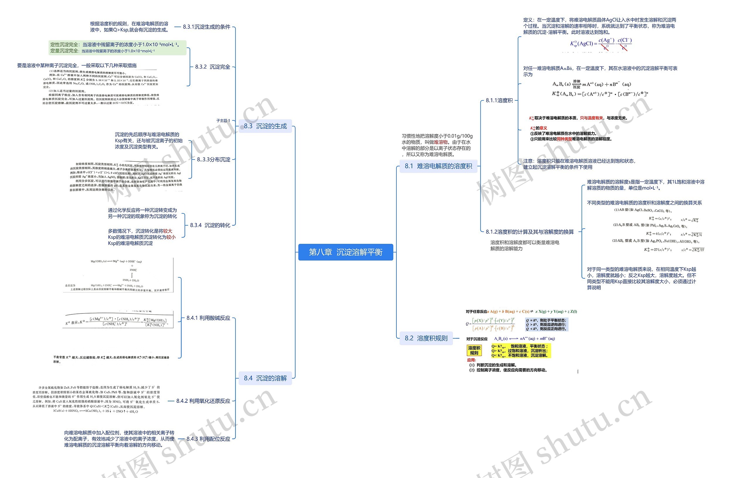 沉淀溶解平衡思维脑图